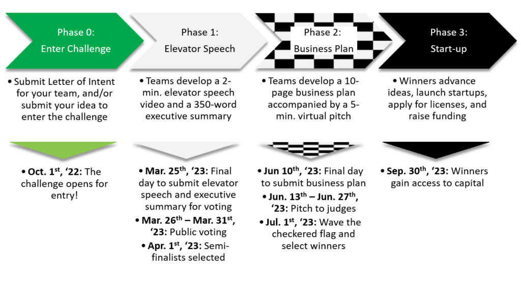 Global Health Innovation Challenge - The Center for Advancing Innovation